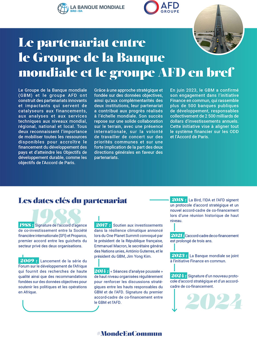 Partenariat Groupe AFD - Groupe Banque Mondiale